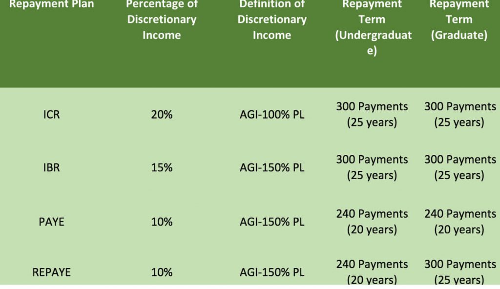 repayment-3