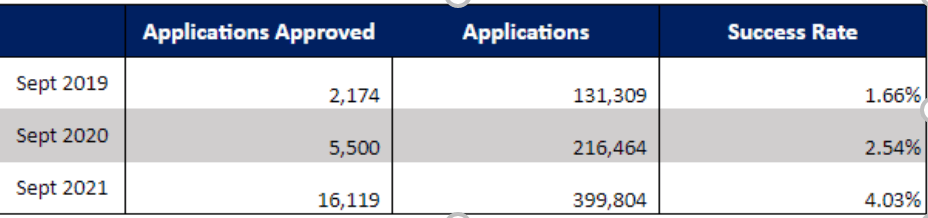 The Complete PSLF Limited Waiver Guide